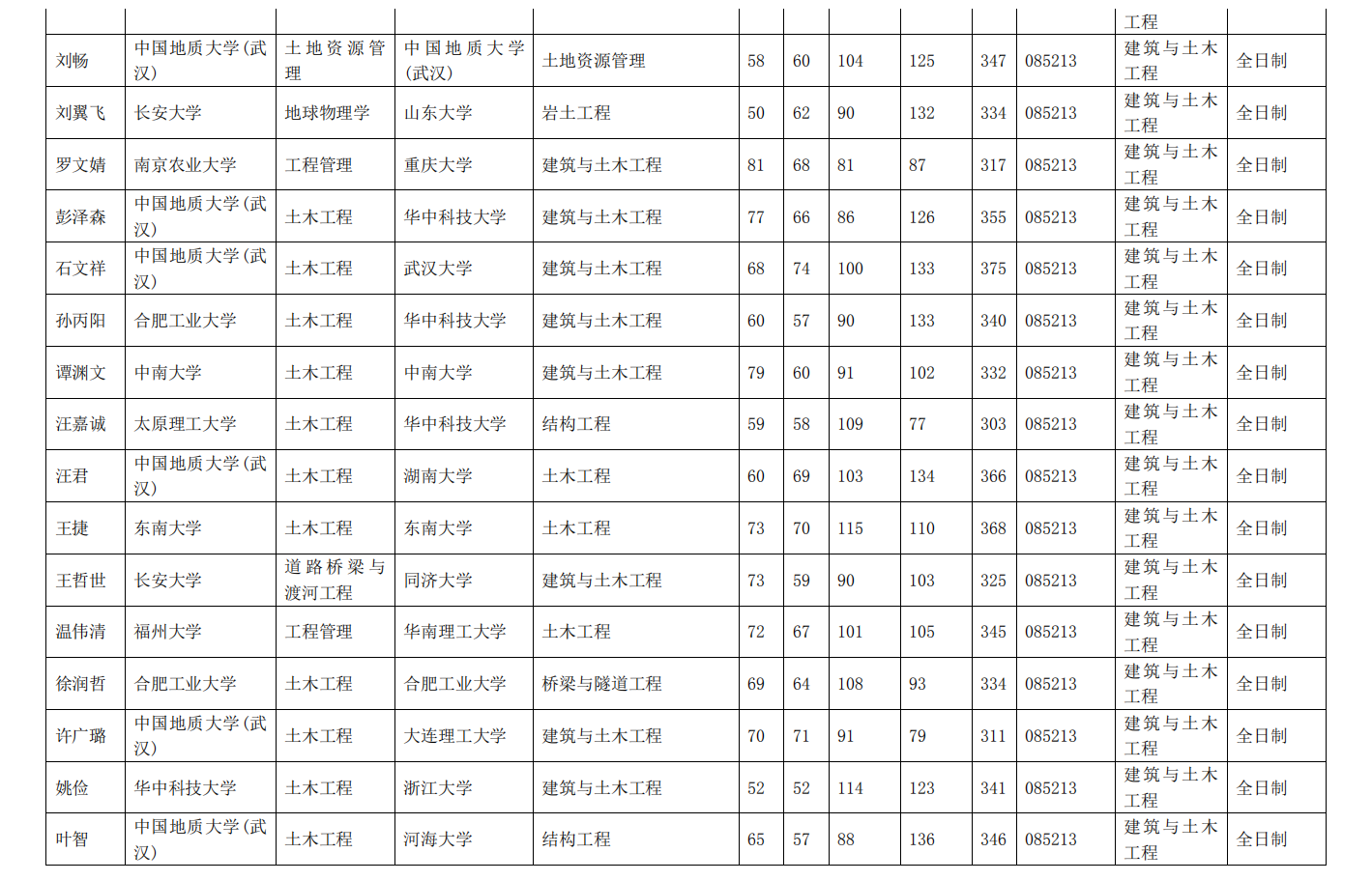 福利姬