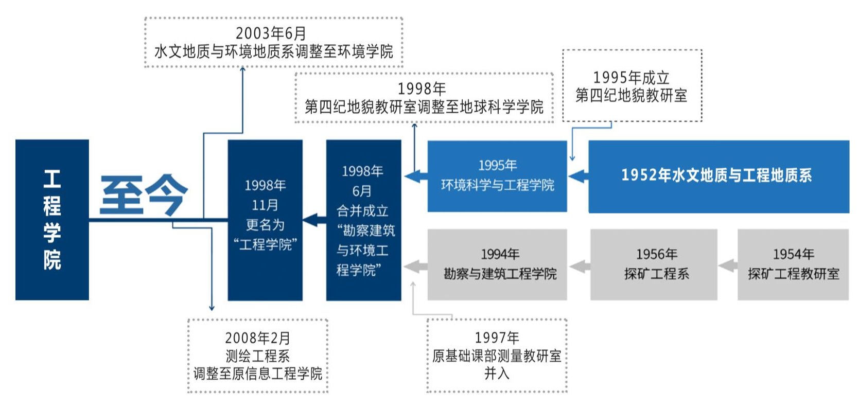 福利姬