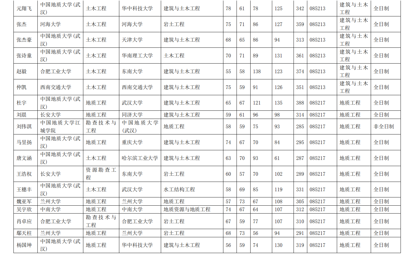 福利姬