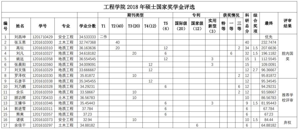 福利姬