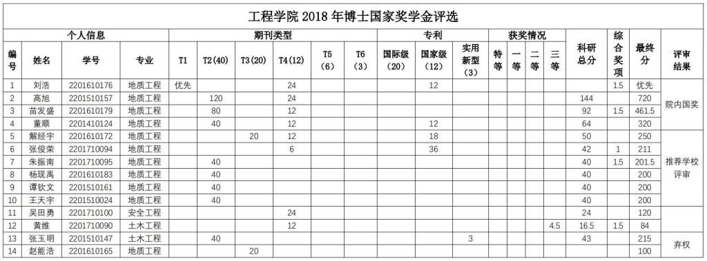 福利姬