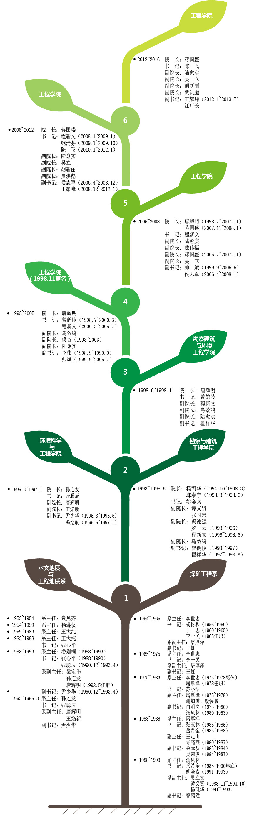 福利姬